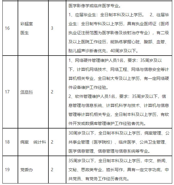 四川省內(nèi)江市東興區(qū)人民醫(yī)院2021年度招聘醫(yī)療崗崗位計(jì)劃3