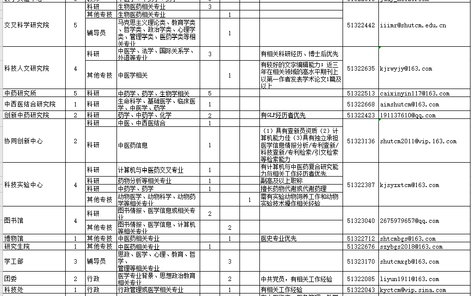 2021年上海中醫(yī)藥大學(xué)招聘醫(yī)療工作人員崗位計劃2