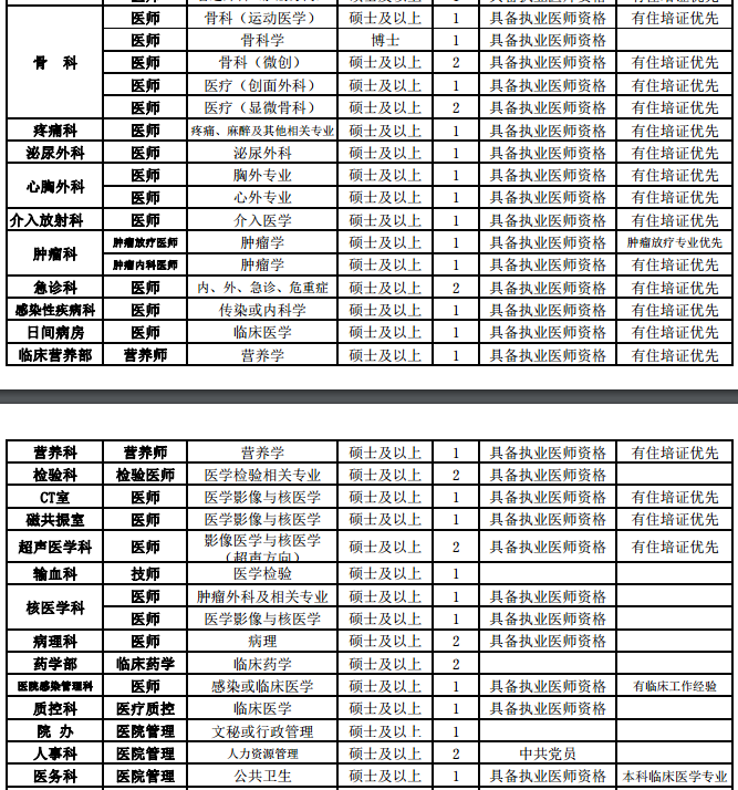 崗位計(jì)劃表2