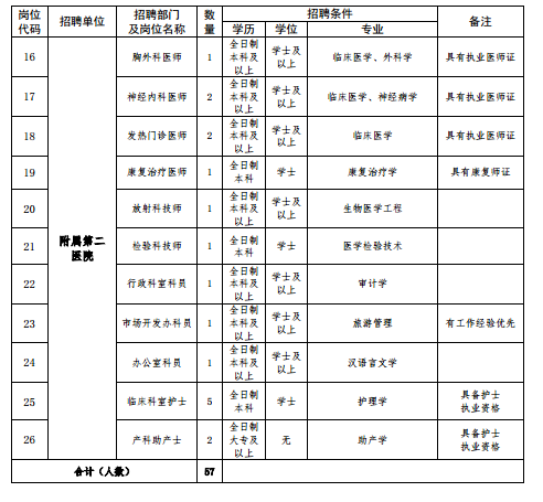 黑龍江省牡丹江醫(yī)學(xué)院2021年度招聘57人崗位計(jì)劃表1