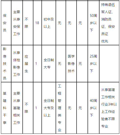 廣東省英德市人民醫(yī)院2021年度公開招聘醫(yī)療崗崗位計(jì)劃3