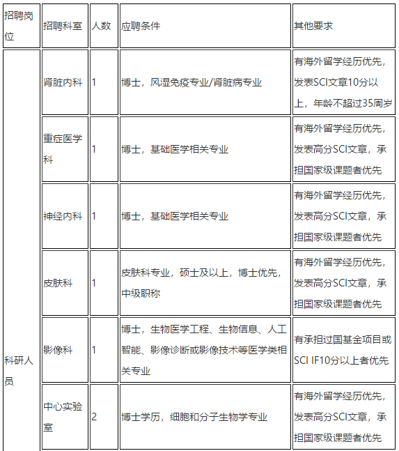 2021年上海市兒童醫(yī)院招聘科室骨干類(lèi)崗位計(jì)劃2