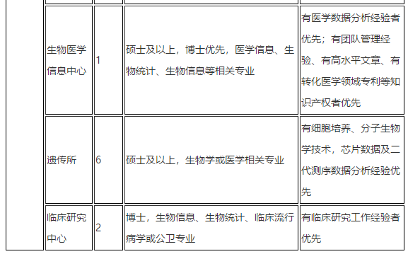 2021年上海市兒童醫(yī)院招聘科室骨干類(lèi)崗位計(jì)劃21