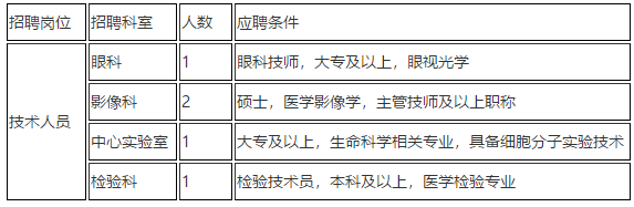 2021年上海市兒童醫(yī)院招聘科室骨干類(lèi)崗位計(jì)劃3