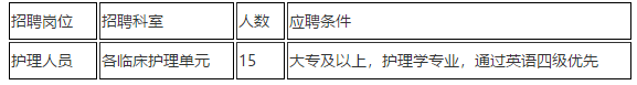 2021年上海市兒童醫(yī)院招聘科室骨干類(lèi)崗位計(jì)劃4