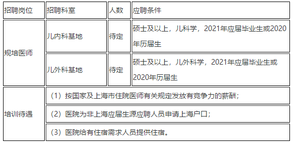 2021年上海市兒童醫(yī)院招聘科室骨干類(lèi)崗位計(jì)劃5