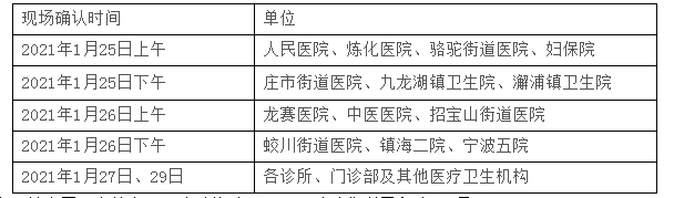 鎮(zhèn)海區(qū)關于2021年醫(yī)師資格考試報名現場確認的通知