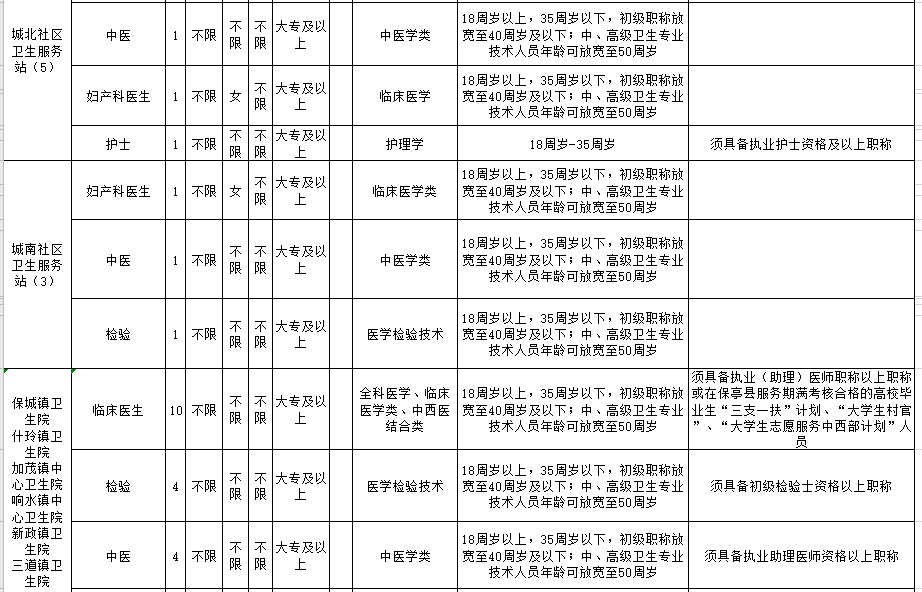 海南省保亭黎族苗族自治縣2021年2月份考核招聘47人崗位計劃表2