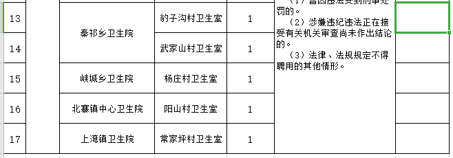 甘肅渭源縣衛(wèi)生健康局2021招聘鄉(xiāng)村醫(yī)生崗位計劃（17人）2