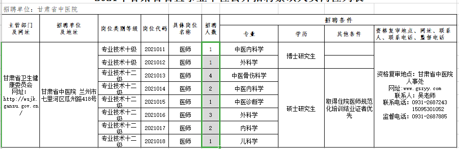 2021年甘肅省中醫(yī)院公開考核招聘醫(yī)療崗崗位計劃