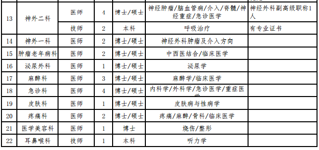 陜西省西安醫(yī)學(xué)院第一附屬醫(yī)院2021年1月份招聘142人崗位計(jì)劃2