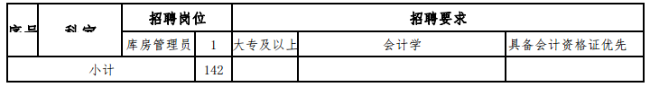 陜西省西安醫(yī)學(xué)院第一附屬醫(yī)院2021年1月份招聘142人崗位計(jì)劃5