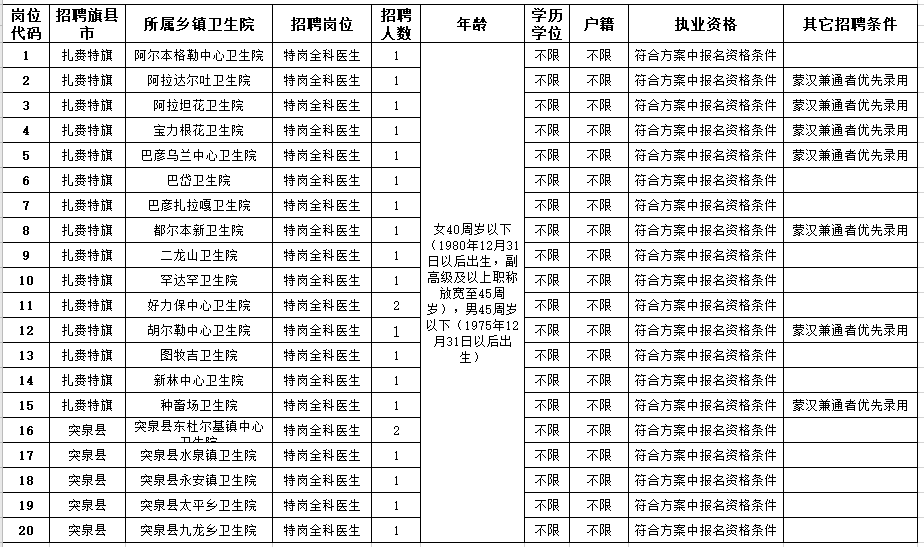 2021年2月份內(nèi)蒙古興安盟艱苦邊遠(yuǎn)地區(qū)公開(kāi)招聘考試崗位計(jì)劃及要求