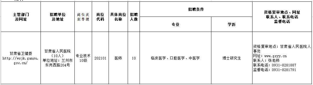 2021年甘肅省人民醫(yī)院2月份公開(kāi)考核招聘高層次人員崗位計(jì)劃表