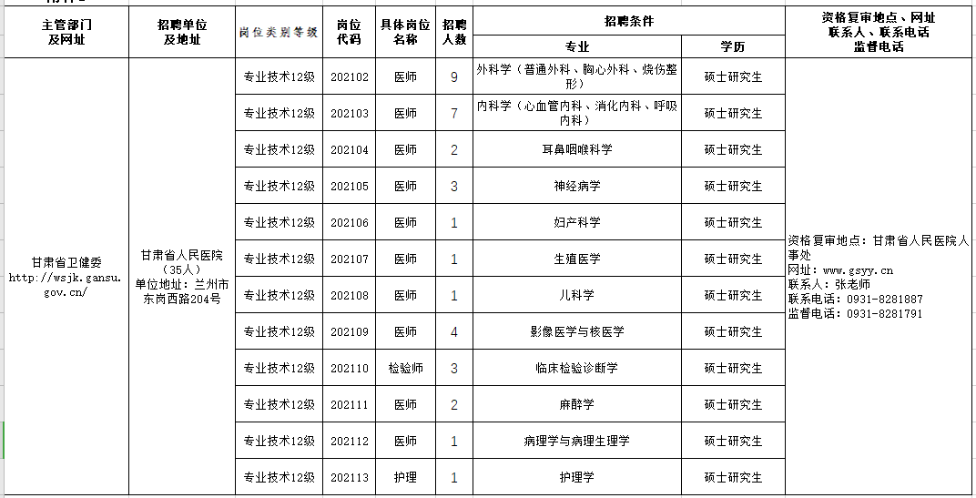 2021年甘肅省人民醫(yī)院2月份公開(kāi)考核招聘緊缺專業(yè)技術(shù)人員崗位計(jì)劃表