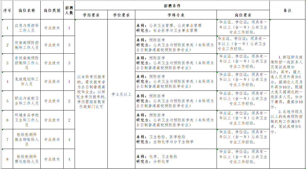 崗位計(jì)劃