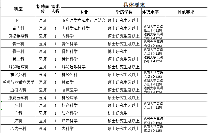 2021年浙江省金華市人民醫(yī)院招聘29名醫(yī)療崗崗位計劃表1