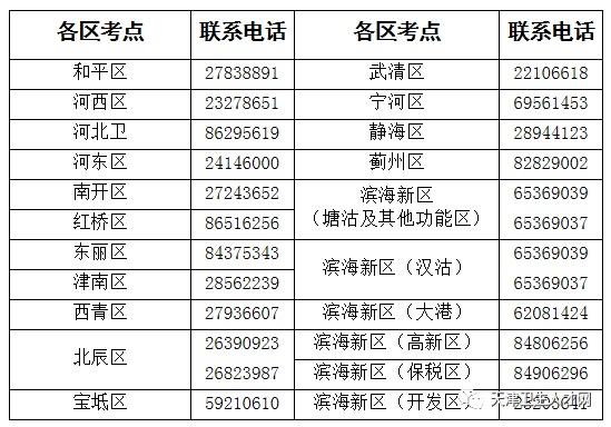 天津考區(qū)聯(lián)系電話(huà)