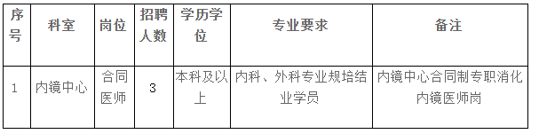 2021年2月份湖北省武漢協(xié)和醫(yī)院內(nèi)鏡中心招聘合同制醫(yī)師崗位啦