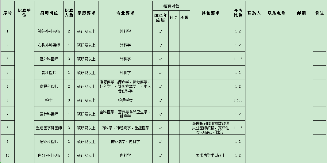 浙江省湖州市2021年度招聘市級醫(yī)療衛(wèi)生單位醫(yī)療工作人員崗位計劃表（127人）1