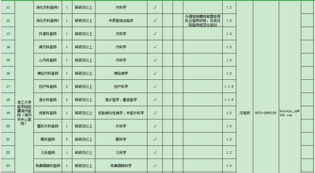 浙江省湖州市2021年度招聘市級醫(yī)療衛(wèi)生單位醫(yī)療工作人員崗位計劃表（127人）2