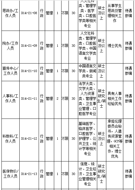 浙江大學醫(yī)學院附屬口腔醫(yī)院2021年2月份招聘醫(yī)療崗崗位計劃及要求3