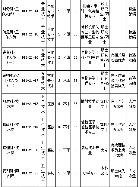 浙江大學醫(yī)學院附屬口腔醫(yī)院2021年2月份招聘醫(yī)療崗崗位計劃及要求4