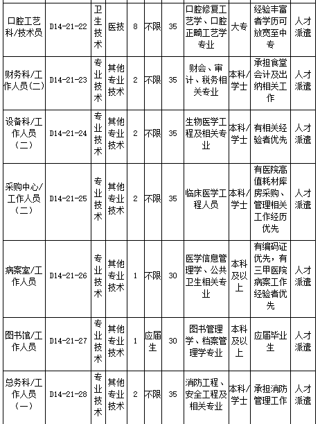 浙江大學醫(yī)學院附屬口腔醫(yī)院2021年2月份招聘醫(yī)療崗崗位計劃及要求5