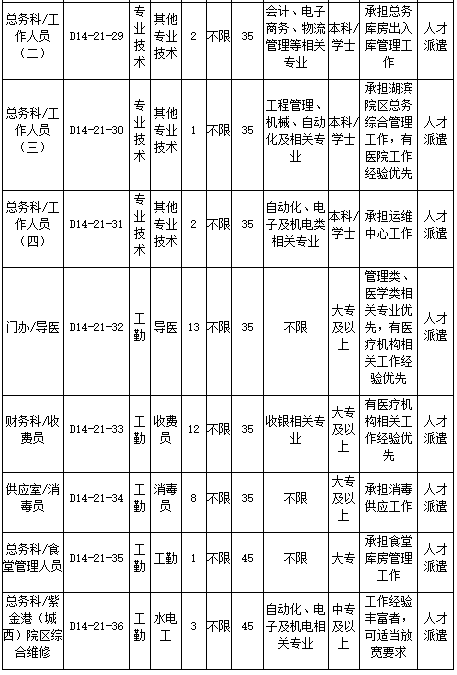 浙江大學醫(yī)學院附屬口腔醫(yī)院2021年2月份招聘醫(yī)療崗崗位計劃及要求6