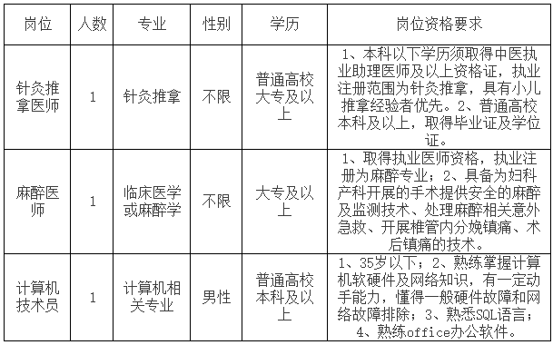 2021年2月份云南省玉溪市紅塔區(qū)婦幼保健院招聘推拿醫(yī)師及麻醉醫(yī)師崗位啦