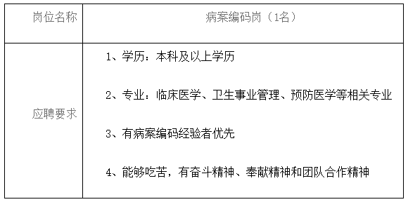 2021年2月份四川省成都市上錦醫(yī)院醫(yī)務部招聘病案編碼崗啦