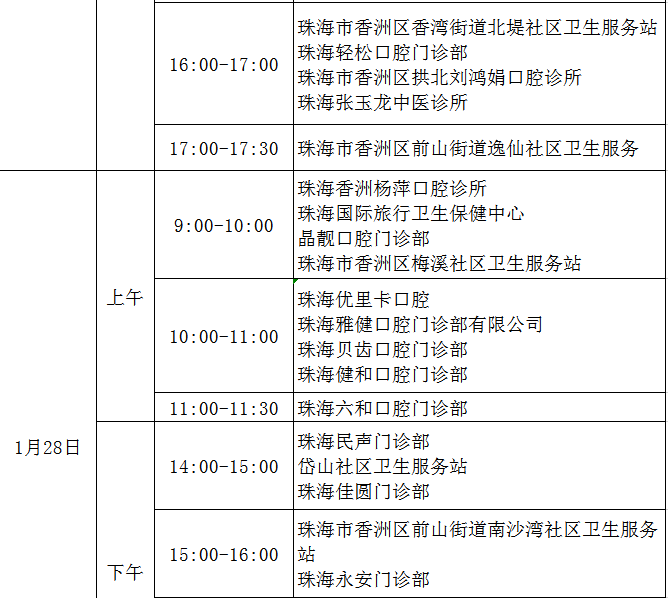 香洲區(qū)現(xiàn)場審核