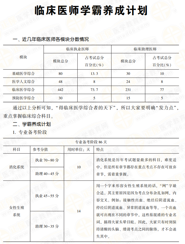 臨床執(zhí)業(yè)醫(yī)師學(xué)霸計(jì)劃