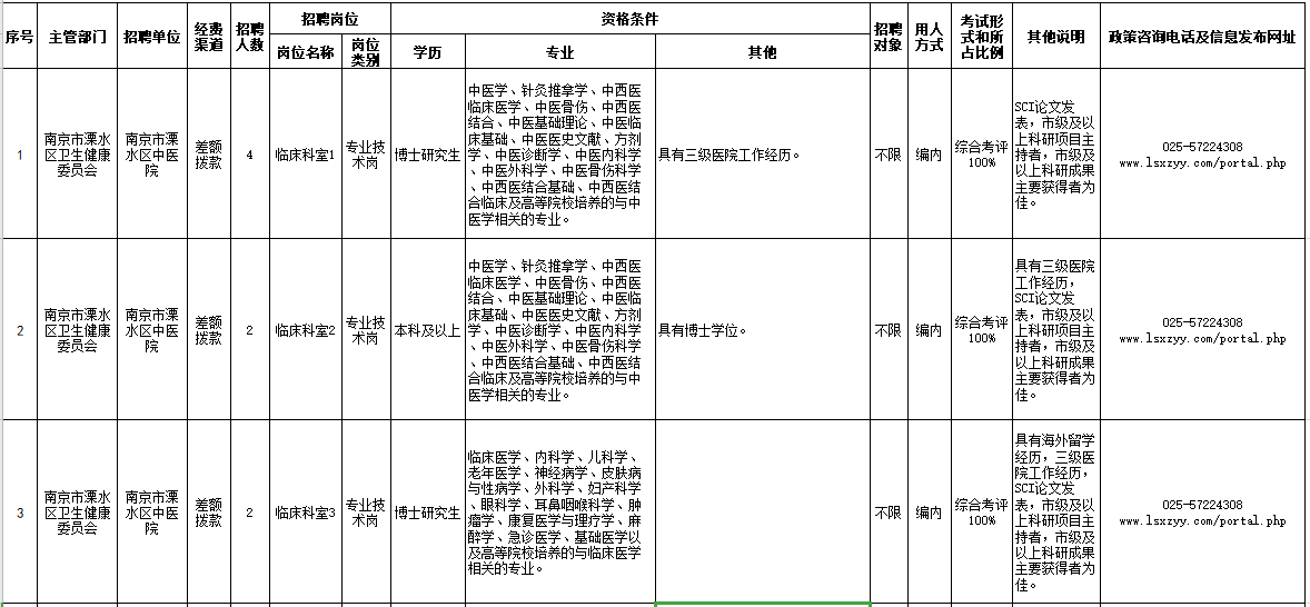 江蘇省南京市溧水區(qū)中醫(yī)院2021年公開招聘醫(yī)療崗崗位計(jì)劃1