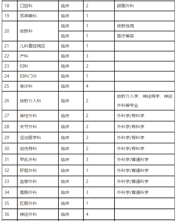 2021年河南省濮陽(yáng)市人民醫(yī)院招聘醫(yī)療崗崗位計(jì)劃2