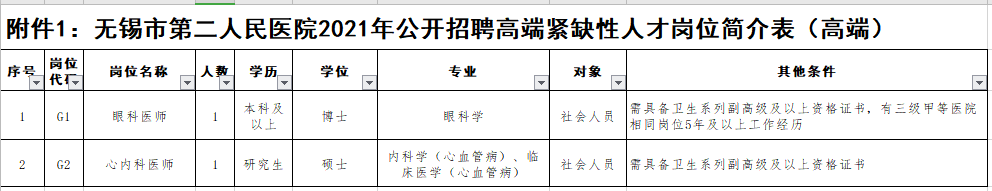 2021年無(wú)錫市第二人民醫(yī)院（江蘇?。┕_(kāi)招聘事業(yè)編制醫(yī)療崗崗位計(jì)劃1