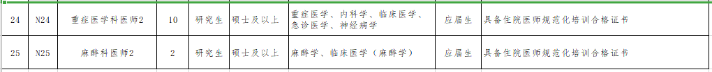 2021年無(wú)錫市第二人民醫(yī)院（江蘇省）公開(kāi)招聘事業(yè)編制醫(yī)療崗崗位計(jì)劃4