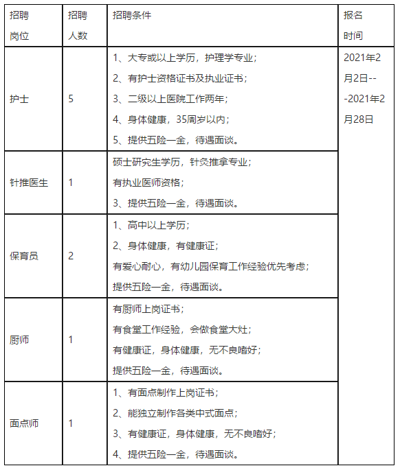 寧波市康復醫(yī)院（浙江）2021年招聘醫(yī)生、護士崗位啦