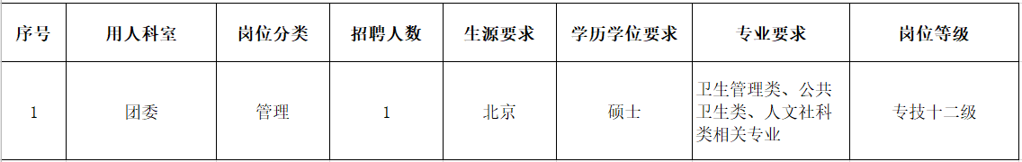 首都醫(yī)科大學(xué)附屬北京兒童醫(yī)院2021年度公開招聘崗位需求表