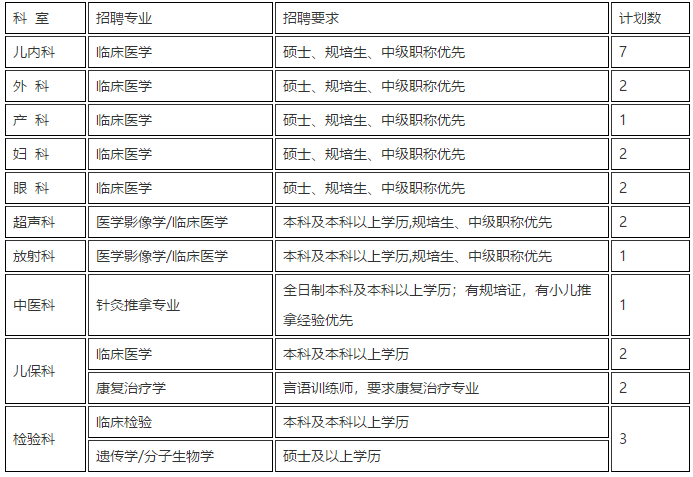 2021年湖北省荊州市婦幼保健院招聘25人崗位計(jì)劃