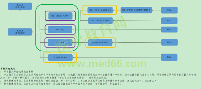 附件：2020年度西安市衛(wèi)生系列高級(jí)職稱評(píng)審網(wǎng)上申報(bào)指導(dǎo)手冊(cè)4103