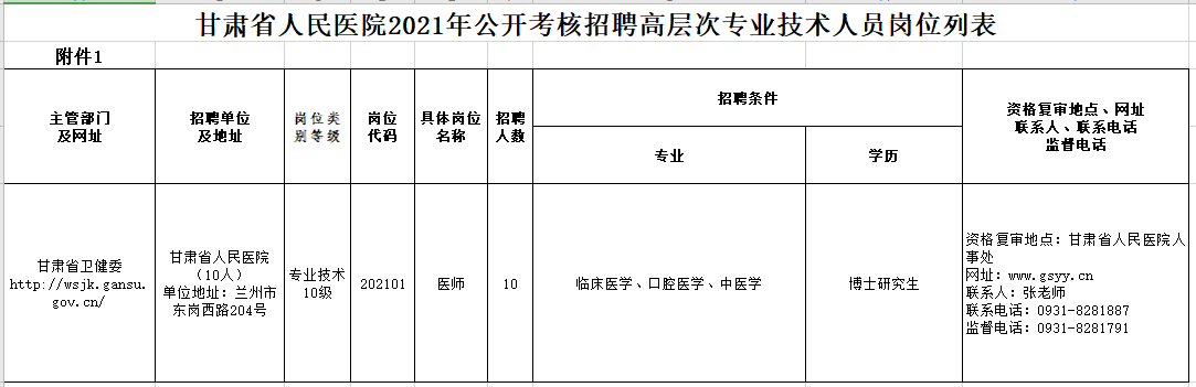 2021年2月份甘肅省人民醫(yī)院公開考核招聘高層次、緊缺專業(yè)技術(shù)人員崗位計(jì)劃表1