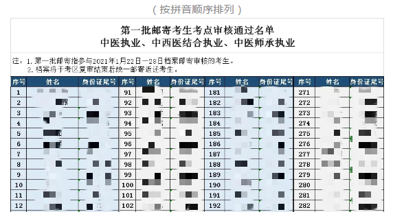 中醫(yī)類別_副本