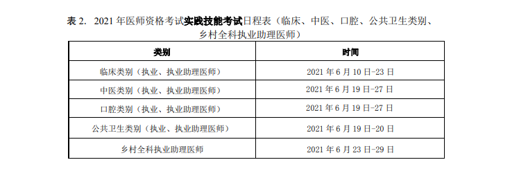 石嘴山市2021年國家臨床執(zhí)業(yè)醫(yī)師實踐技能考試日期及形式