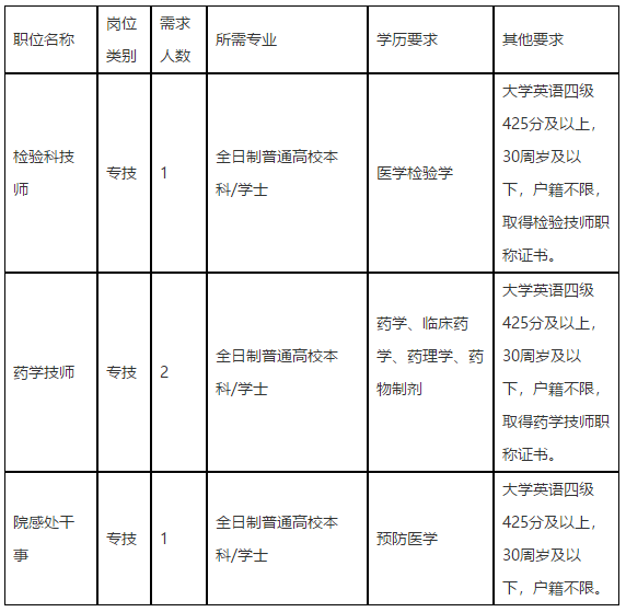 浙江省臺州市中心醫(yī)院2021年2月份招聘醫(yī)療崗崗位計(jì)劃表