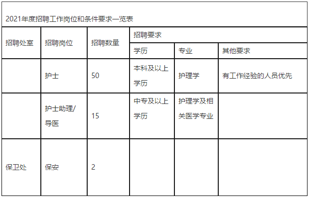 2021年度四川省骨科醫(yī)院招聘醫(yī)護工作人員67名的簡章