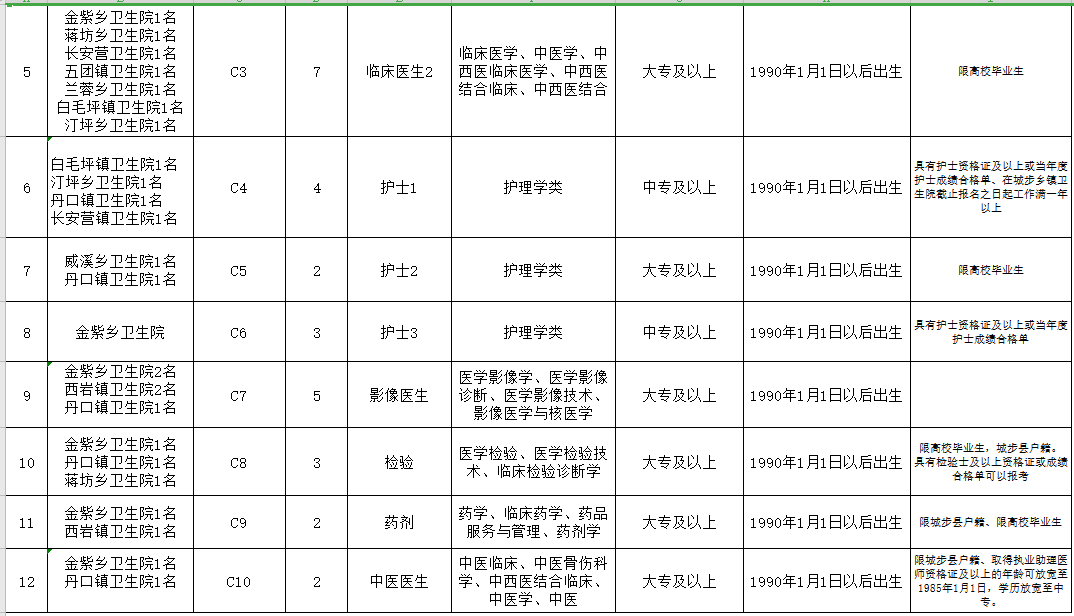 邵陽(yáng)市城步苗族自治縣（湖南省）2021年3月份公開(kāi)招聘65人崗位計(jì)劃表3