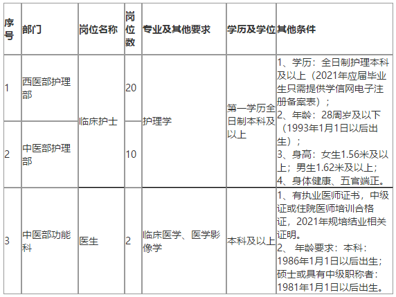 恩施州中心醫(yī)院（湖北?。?021年招聘醫(yī)療崗崗位計劃及要求