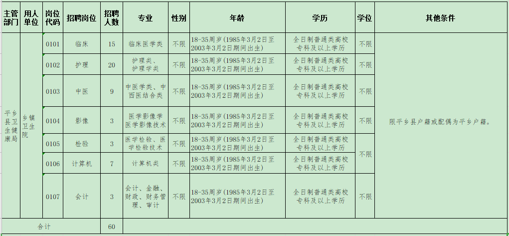 2021年邢臺市平鄉(xiāng)縣鄉(xiāng)鎮(zhèn)衛(wèi)生院（河北?。┕_招聘醫(yī)療崗崗位計(jì)劃