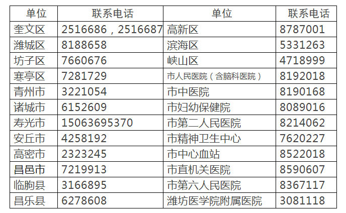 濰坊醫(yī)師資格證書領(lǐng)取